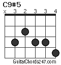 C9#5 chord