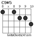 C9#5 chord