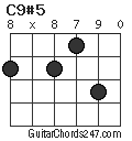 C9#5 chord