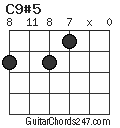 C9#5 chord