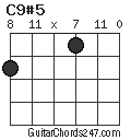 C9#5 chord