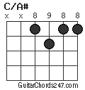 C/A# chord