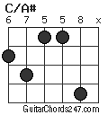 C/A# chord
