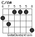 C/A# chord