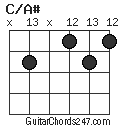 C/A# chord