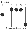 C/A# chord