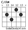 C/A# chord