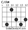 C/A# chord
