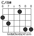 C/A# chord