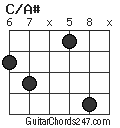 C/A# chord