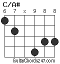 C/A# chord