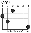 C/A# chord