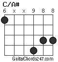 C/A# chord
