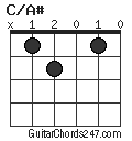 C/A# chord