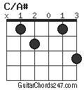 C/A# chord