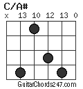 C/A# chord