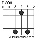 C/A# chord