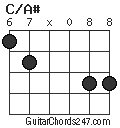 C/A# chord