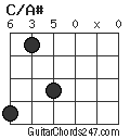 C/A# chord