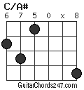 C/A# chord