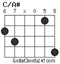 C/A# chord