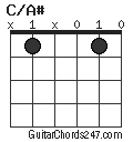 C/A# chord
