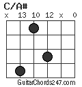 C/A# chord