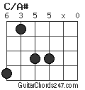 C/A# chord