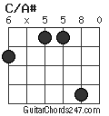 C/A# chord