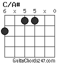 C/A# chord