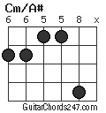 Cm/A# chord