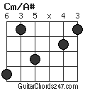 Cm/A# chord