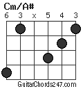 Cm/A# chord
