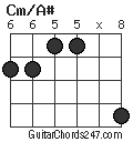 Cm/A# chord