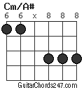 Cm/A# chord