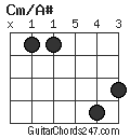 Cm/A# chord