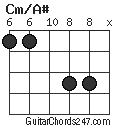 Cm/A# chord