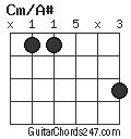 Cm/A# chord