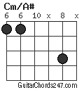Cm/A# chord