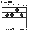Cm/A# chord