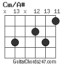 Cm/A# chord