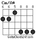 Cm/A# chord