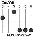 Cm/A# chord