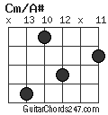 Cm/A# chord