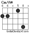 Cm/A# chord