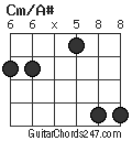 Cm/A# chord