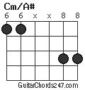 Cm/A# chord
