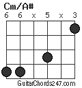Cm/A# chord