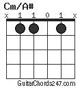 Cm/A# chord