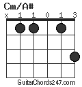 Cm/A# chord